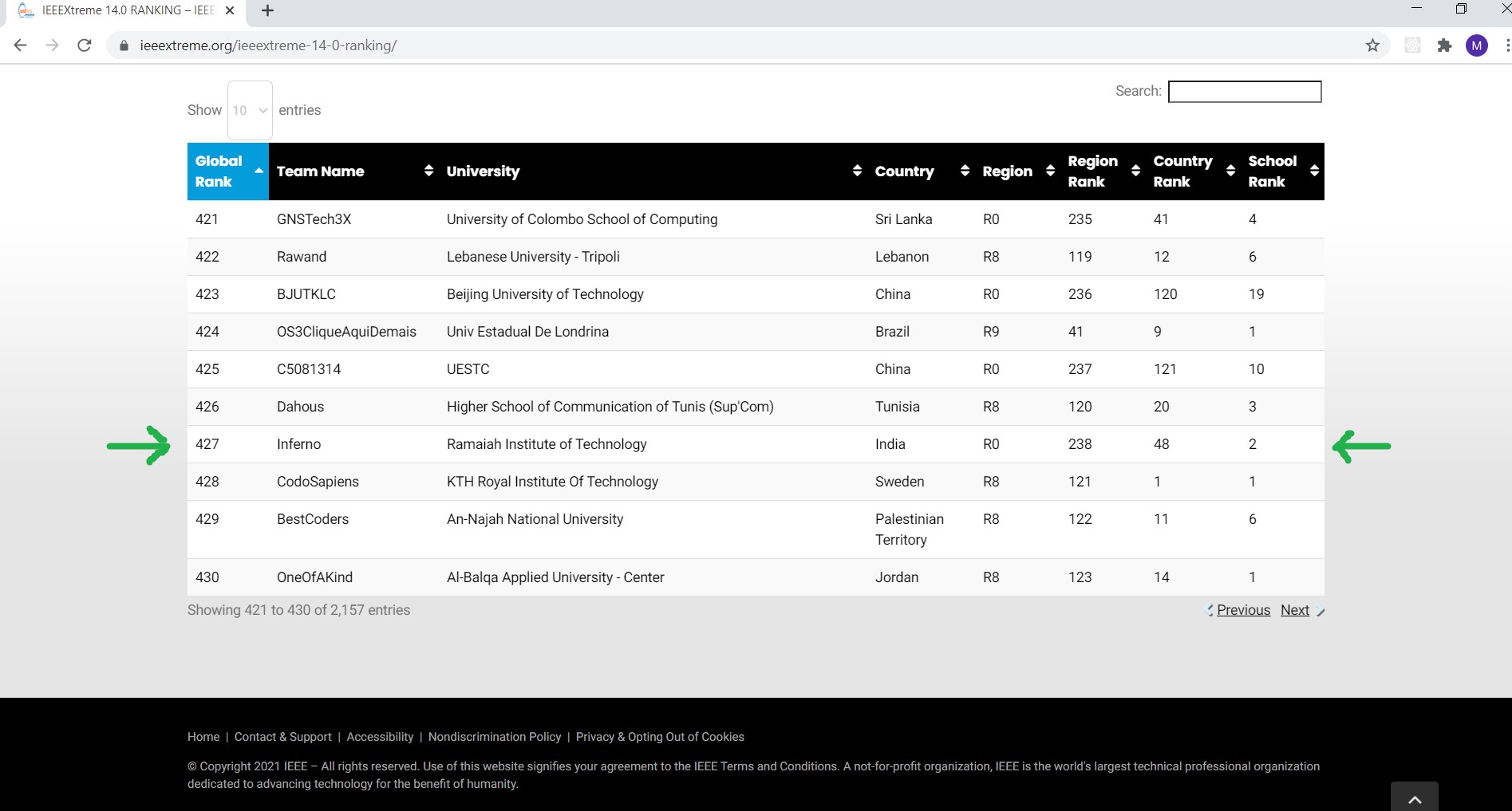 IEEE Xtreme 14.0 ranking